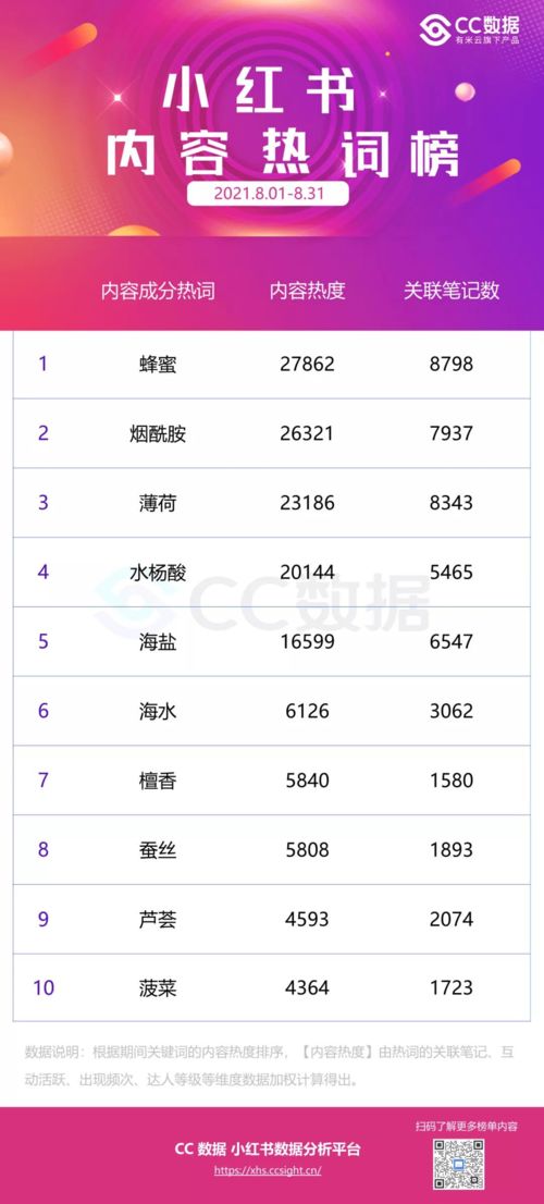 網絡熱潮：探索未來科技發展-
